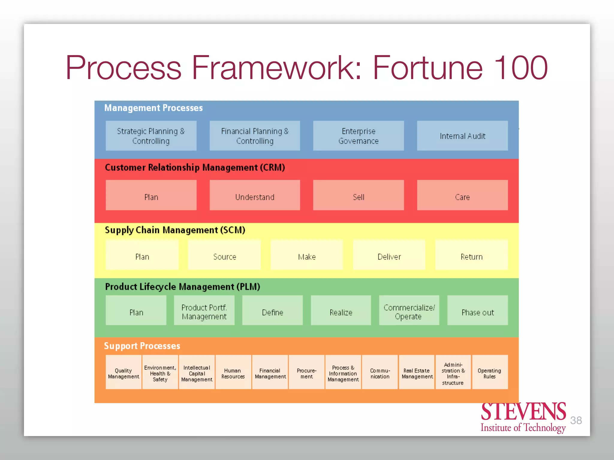 Getting Started With Business Process Modeling