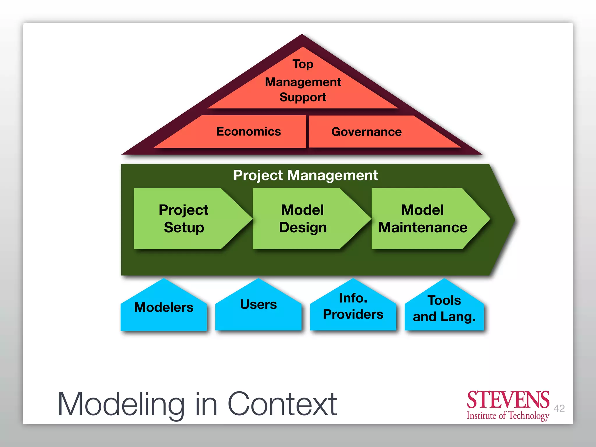 Getting Started With Business Process Modeling