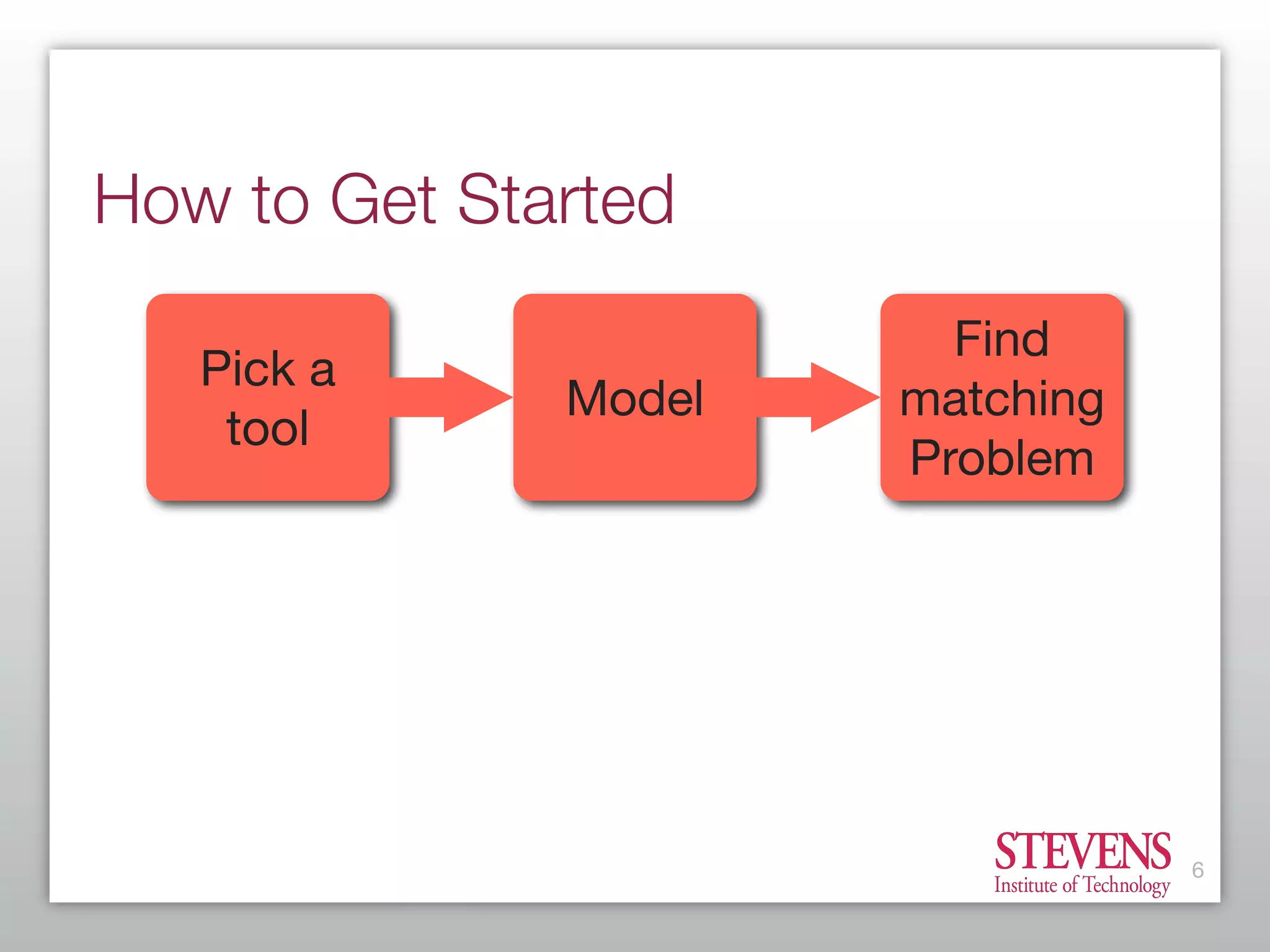 Getting Started With Business Process Modeling