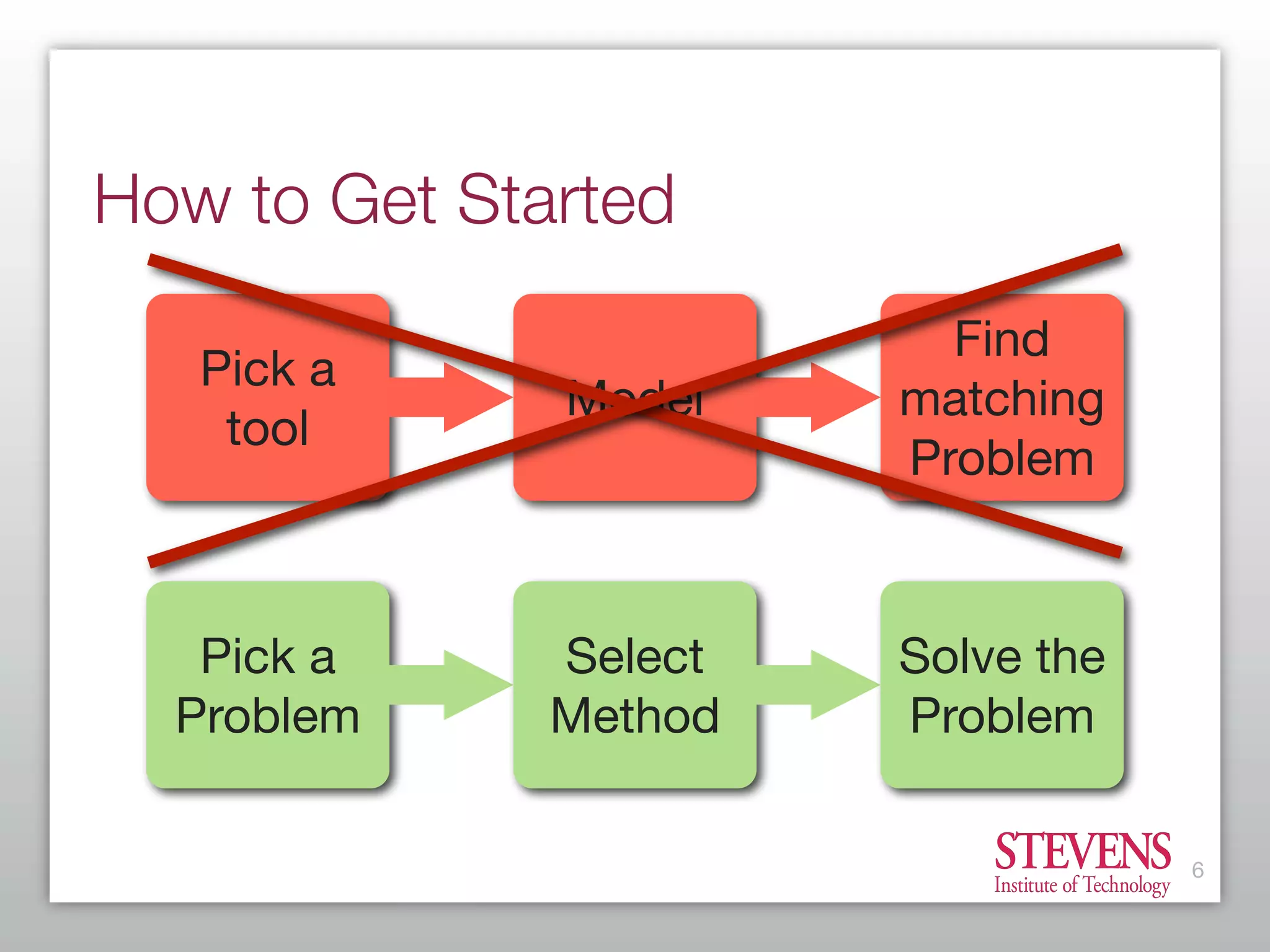 Getting Started With Business Process Modeling