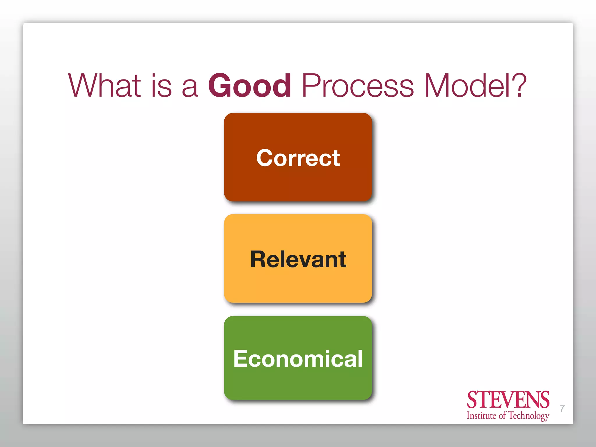 Getting Started With Business Process Modeling