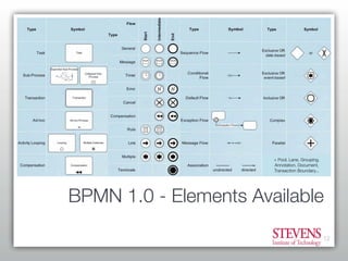 Getting Started With Business Process Modeling