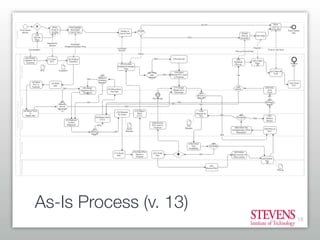 Getting Started With Business Process Modeling