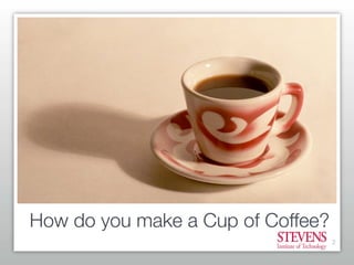 Getting Started With Business Process Modeling