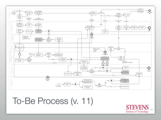 Getting Started With Business Process Modeling