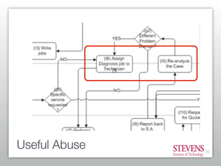 Getting Started With Business Process Modeling