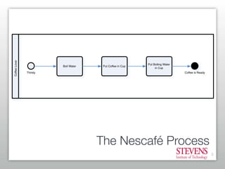 Getting Started With Business Process Modeling