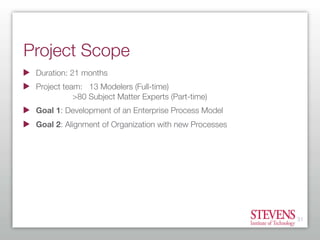 Getting Started With Business Process Modeling