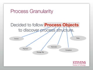 Getting Started With Business Process Modeling