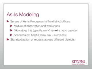 Getting Started With Business Process Modeling