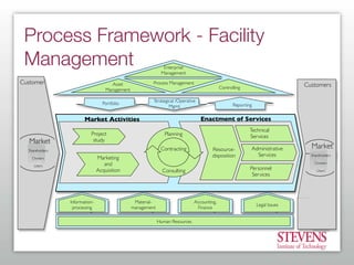 Getting Started With Business Process Modeling