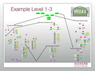 Getting Started With Business Process Modeling