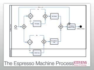 Getting Started With Business Process Modeling