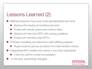 Getting Started With Business Process Modeling