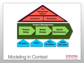 Getting Started With Business Process Modeling