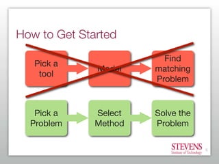 Getting Started With Business Process Modeling