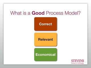 Getting Started With Business Process Modeling