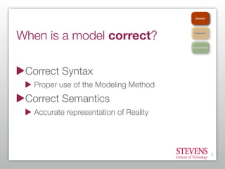 Getting Started With Business Process Modeling