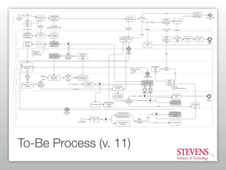 To-Be Process (v. 11)
                        19