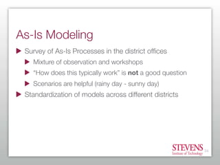 As-Is Modeling
 Survey of As-Is Processes in the district ofﬁces
   Mixture of observation and workshops
   “How does this...
