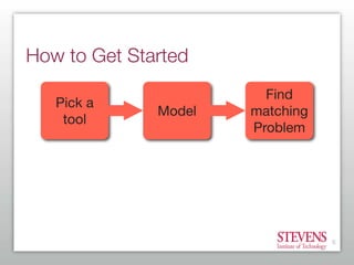 How to Get Started
                        Find
   Pick a
              Model   matching
    tool
                      Pr...