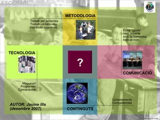 TECNOLOGIA METODOLOGIA COMUNICACIÓ CONTINGUTS Taula rodona 12/12/2007 ? ESCENARI AUTOR: Jaume Illa (desembre 2007) Maquinari Programari Connectivitat Coneixements Competències Treball per projectes Treball col·laboratiu Habilitats cognitives Entre “iguals” Amb experts Amb la comunitat Amb el món 