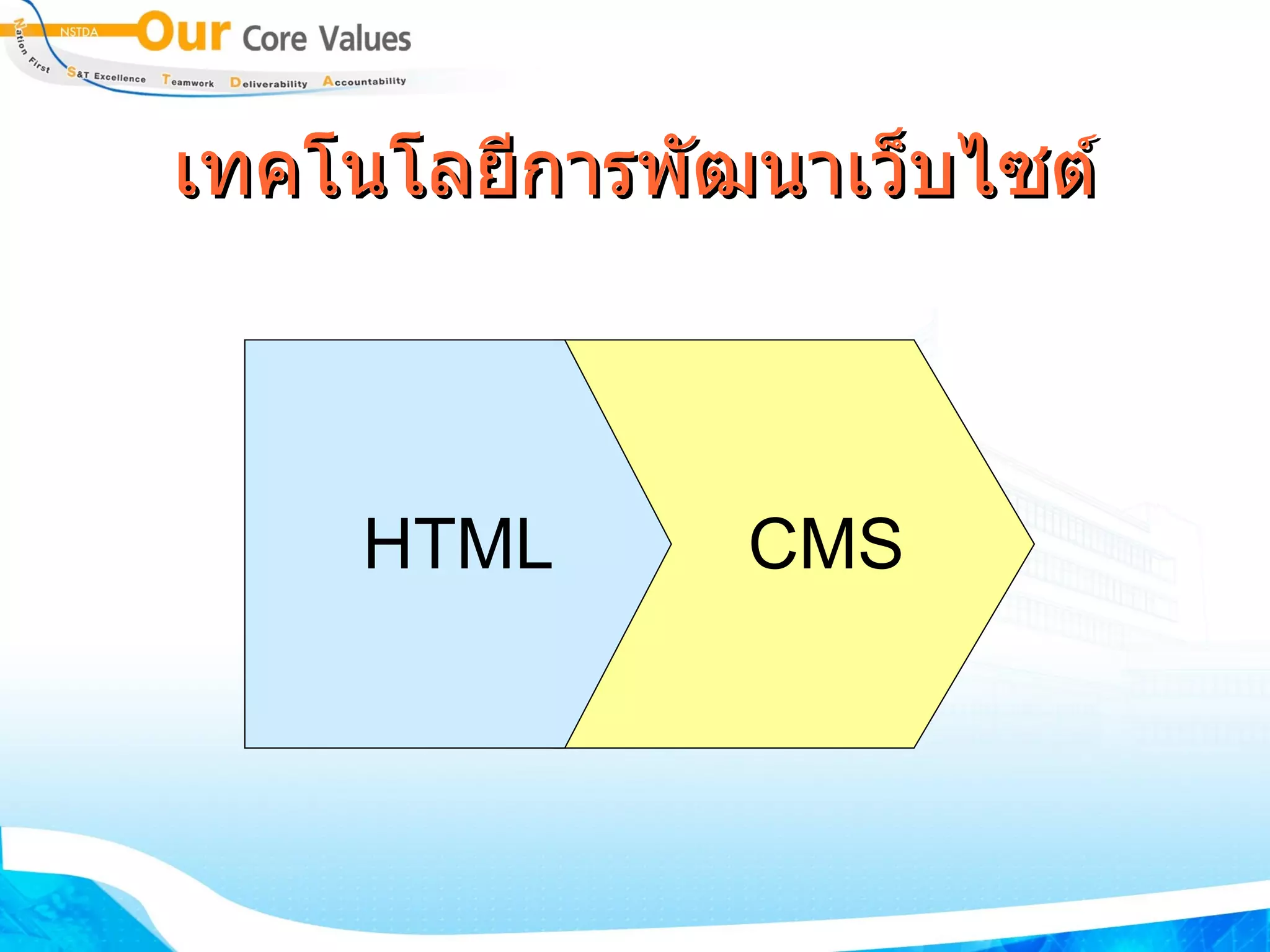 เทคโนโลยีการพัฒนาเว็บไซต์ CMS HTML 
