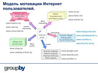 Модель мотивации Интернет
пользователей.
                                                                               www.tut.by
         Promo- and                                    News,
         corporative                               Entertainment               www.fishki.net
            sites                                 and feature sites
                                                                               www.onliner.by
                                       More
 www.bobrov.by                      interesting

 www.solo.by        Useful /
                  Interesting
 www.coca-cola.by                                                                       www.livejournal.com
                                                        Interesting
                                    Internet                          Forums, Blogs,    www.odnoklassniki.ru
                                     users                             Dating sites,
                                                                      Social Networks   www.mamba.ru
       Shops and
      service sites        More                Useful
                                                                                        www.forums.tut.by
                           useful
    www.shop.by
                                           Internet catalogs,           www.google.com
    www.catalog.onliner.by                  Search engines,
                                          Internet shortcuts,           www.akavita.com
                                             RSS-readers.               www.yandex.ru
 
