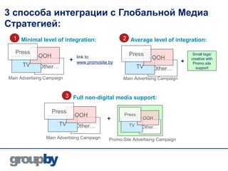 3 способа интеграции с Глобальной Медиа
Стратегией:
  1 Minimal level of integration:                    2 Average level of integration:

   Press                                                Press                         Small tags/
             OOH                 link to                           OOH
                             +   www.promosite.by                                +
                                                                                     creative with
                                                                                      Promo site
      TV      Other…                                          TV   Other…              support

Main Advertising Campaign                            Main Advertising Campaign



                            3 Full non-digital media support:

                   Press
                                 OOH                  Press
                                              +                OOH
                       TV        Other…                 TV     Other…

                 Main Advertising Campaign     Promo-Site Advertising Campaign
 