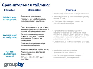 Сравнительная таблица:
 Integration:             Strong sides:                            Weakness:
                                                    • Рекламное сообщение не акцентировано.
                 • Дешевизна реализации.            • Нет побудителя (в большинстве случаев)
Minimal level
                 • Простота: нет необходимости        посетить сайт.
of integration
                   перепланировать кампанию.        • Сработает скорее всего только на
                                                      заядлых интернетчиков.

                 • Относительная простота: можно
                   не перепланировать кампанию, а
                   усилить её пропорционально.      • Придётся пожертвовать одним из
                                                      параметров основной кампании: либо
                 • Относительная дешевизна:           увеличить бюджет, либо сократить сроки,
Average level
                   можно оставаться в рамках          либо сократить длительность/объёмы
of integration     заявленного бюджета на             рекламных спотов.
                   размещение.
                                                    • Ограниченные возможности для креатива.
                 • Возможность акцентировать
                   рекламное сообщение.

                 • Мощная поддержка промо сайта.
                                                    • Необходимость выделения
  Full non-      • Акцентированное рекламное          дополнительного бюджета.
digital media      воздействие.
                                                    • Необходимость дополнительного
   support       • Большие возможности для            согласованного планирования.
                   креатива.
 