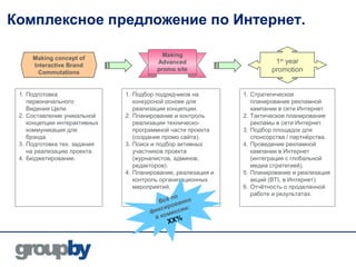 Комплексное предложение по Интернет.

                                          Making
     Making concept of
                                        Advanced                        1st year
     Interactive Brand
       Commutations
                                        promo site                     promotion


 1. Подготовка                1. Подбор подрядчиков на        1. Стратегическое
    первоначального              конкурсной основе для           планирование рекламной
    Видения Цели.                реализации концепции.           кампании в сети Интернет.
 2. Составление уникальной    2. Планирование и контроль      2. Тактическое планирование
    концепции интерактивных      реализации техническо-          рекламы в сети Интернет.
    коммуникация для             программной части проекта    3. Подбор площадок для
    брэнда.                      (создание промо сайта).         спонсорства / партнёрства.
 3. Подготовка тех. задания   3. Поиск и подбор активных      4. Проведение рекламной
    на реализацию проекта.       участников проекта              кампании в Интернет
 4. Бюджетирование.              (журналистов, админов,          (интеграция с глобальной
                                 редакторов).                    медиа стратегией).
                              4. Планирование, реализация и   5. Планирование и реализация
                                 контроль организационных        акций (BTL в Интернет).
                                 мероприятий.                 6. Отчётность о проделанной
                                                                 работе и результатах.
                                              по
                                         Всё ванно
                                             ро
                                      фикси иссии:
                                             м
                                        й ко
                                           ХХ%
 