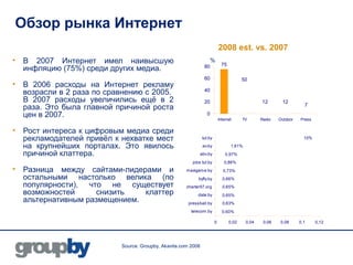 Обзор рынка Интернет
                                                                              2008 est. vs. 2007
•   В 2007 Интернет имел наивысшую                                     %
                                                                                75
                                                                  80
    инфляцию (75%) среди других медиа.
                                                                  60                        50
•   В 2006 расходы на Интернет рекламу
                                                                  40
    возрасли в 2 раза по сравнению с 2005.
    В 2007 расходы увеличились ещё в 2                            20                                 12       12
                                                                                                                         7
    раза. Это была главной причиной роста
    цен в 2007.                                                    0
                                                                              Internet      TV       Radio   Outdoor   Press

•   Рост интереса к цифровым медиа среди
    рекламодателей привёл к нехватке мест                        tut.by                                                  10%

    на крупнейших порталах. Это явилось                          av.by                1,61%

    причиной клаттера.                                          abv.by            0,97%
                                                          jobs.tut.by            0,86%
•   Разница между сайтами-лидерами и                   maxigame.by               0,73%
    остальными настолько велика (по                          byfly.by           0,66%
    популярности), что не существует                   charter97.org            0,65%
    возможностей     снизить    клаттер                      date.by            0,65%
    альтернативным размещением.                         pressball.by            0,63%
                                                         telecom.by             0,60%

                                                                          0          0,02     0,04    0,06    0,08     0,1     0,12




                            Source: Groupby, Akavita.com 2008
 