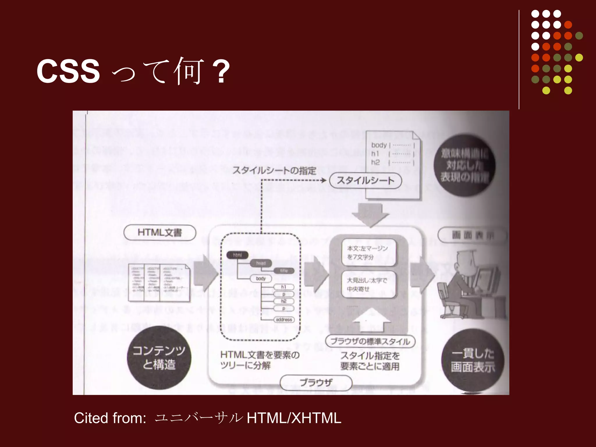 CSSって何? Cited from:  ユニバーサル HTML/XHTML 