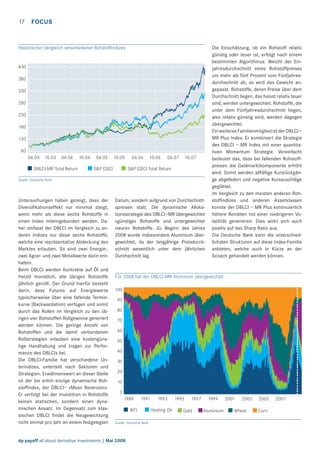 17

FOCUS

Historischer Vergleich verschiedener Rohstofﬁndizes

430
380
330
280
230
180
130
80
04.03

10.03

04.04

DBLCI-MR Total Return

10.04

04.05

10.05

S&P GSCI

04.06

10.06

04.07

10.07

S&P GSCI Total Return

Quelle: Deutsche Bank

Untersuchungen haben gezeigt, dass der
Diversiﬁkationseffekt nur minimal steigt,
wenn mehr als diese sechs Rohstoffe in
einen Index miteingebunden werden. Daher umfasst der DBLCI im Vergleich zu anderen Indizes nur diese sechs Rohstoffe,
welche eine repräsentative Abdeckung des
Marktes erlauben. So sind zwei Energie-,
zwei Agrar- und zwei Metallwerte darin enthalten.
Beim DBLCI werden Kontrakte auf Öl und
Heizöl monatlich, alle übrigen Rohstoffe
jährlich gerollt. Der Grund hierfür besteht
darin, dass Futures auf Energiewerte
typischer weise über eine fallende Terminkurve (Backwardation) verfügen und somit
durch das Rollen im Vergleich zu den übrigen vier Rohstoffen Rollgewinne generiert
werden können. Die geringe Anzahl von
Rohstoffen und die damit verbundenen
Rollstrategien erlauben eine kostengünstige Handhabung und tragen zur Performance des DBLCIs bei.
Die DBLCI-Familie hat verschiedene Unterindizes, unterteilt nach Sektoren und
Strategien. Erwähnenswert an dieser Stelle
ist der bis anhin einzige dynamische Rohstofﬁndex, der DBLCI– «Mean Reversion».
Er verfolgt bei der Investition in Rohstoffe
keinen statischen, sondern einen dynamischen Ansatz. Im Gegensatz zum klassischen DBLCI ﬁndet die Neugewichtung
nicht einmal pro Jahr an einem festgelegten

Datum, sondern aufgrund von Durchschnittspreisen statt. Die dynamische Allokationsstrategie des DBLCI–MR übergewichtet
«günstige» Rohstoffe und untergewichtet
«teure» Rohstoffe. Zu Beginn des Jahres
2008 wurde insbesondere Aluminium übergewichtet, da der langjährige Preisdurchschnitt wesentlich unter dem jährlichen
Durchschnitt lag.

Die Einschätzung, ob ein Rohstoff relativ
günstig oder teuer ist, erfolgt nach einem
bestimmten Algorithmus. Weicht der Einjahresdurchschnitt eines Rohstoffpreises
um mehr als fünf Prozent vom Fünfjahresdurchschnitt ab, so wird das Gewicht angepasst. Rohstoffe, deren Preise über dem
Durchschnitt liegen, das heisst relativ teuer
sind, werden untergewichtet. Rohstoffe, die
unter dem Fünfjahresdurchschnitt liegen,
also relativ günstig sind, werden dagegen
übergewichtet.
Ein weiteres Familienmitglied ist der DBLCI –
MR Plus Index. Er kombiniert die Strategie
des DBLCI – MR Index mit einer quantitativen Momentum Strategie. Vereinfacht
bedeutet das, dass bei fallenden Rohstoffpreisen die Geldmarktkomponente erhöht
wird. Somit werden allfällige Kursrückgänge abgefedert und negative Kursauschläge
geglättet.
Im Vergleich zu den meisten anderen Rohstofﬁndizes und anderen Assetklassen
konnte der DBLCI – MR Plus kontinuierlich
höhere Renditen mit einer niedrigeren Volatilität generieren. Dies wirkt sich auch
positiv auf das Sharp Ratio aus.
Die Deutsche Bank kann die unterschiedlichsten Strukturen auf diese Index-Familie
anbieten, welche auch in Kürze an der
Scoach gehandelt werden können.

Für 2008 hat der DBLCI-MR Aluminum übergewichtet
100
90
80
70
60
50
40
30
20
10
0
1989

1991

WTI
Quelle: Deutsche Bank

dp payoff all about derivative investments | Mai 2008

1993
Heating Oil

1995

1997

Gold

1999
Aluminium

2001

2003

Wheat

2005
Corn

2007

 