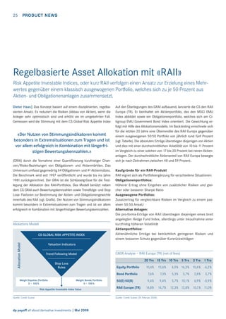 25 PRODUCT NEWS

Regelbasierte Asset Allokation mit «RAII»
Risk Appetite Investable Indices, oder kurz RAII verfolgen einen Ansatz zur Erzielung eines Mehrwertes gegenüber einem klassisch ausgewogenen Portfolio, welches sich zu je 50 Prozent aus
Aktien- und Obligationenanlagen zusammensetzt.
Dieter Haas| Das Konzept basiert auf einem disziplinierten, regelbasierten Ansatz. Es reduziert die Risiken (Abbau von Aktien), wenn die
Anleger sehr optimistisch sind und erhöht sie im umgekehrten Fall.
Gemessen wird die Stimmung mit dem CS Global Risk Appetite Index

«Der Nutzen von Stimmungsindikatoren kommt
besonders in Extremsituationen zum Tragen und ist
vor allem erfolgreich in Kombination mit längerfristigen Bewertungskennzahlen.»
(GRAI) durch die Vornahme einer Quantiﬁzierung kurzfristiger Chancen/Risiko-Beziehungen von Obligationen- und Aktienmärkten. Das
Universum umfasst gegenwärtig 64 Obligationen- und 41 Aktienindizes.
Die Benchmark wird seit 1997 veröffentlicht und wurde bis ins Jahre
1981 zurückgerechnet. Der GRAI ist die Schlüsselgrösse für die Festlegung der Allokation des RAII-Portfolios. Das Modell benützt neben
dem CS GRAI auch Bewertungskennzahlen sowie Trendfolge- und Stop
Loss- Faktoren zur Bestimmung der Aktien- und Obligationengewichte
innerhalb des RAII (vgl. Graﬁk). Der Nutzen von Stimmungsindikatoren
kommt besonders in Extremsituationen zum Tragen und ist vor allem
erfolgreich in Kombination mit längerfristigen Bewertungskennzahlen.

Allokations Modell

Allocation Model

CS GLOBAL RISK APPETITE INDEX

Auf den Überlegungen des GRAI aufbauend, lancierte die CS den RAII
Europa (TR). Er beinhaltet ein Aktienportfolio, das den MSCI EMU
Index abbildet sowie ein Obligationenportfolio, welches sich am Citigroup EMU Government Bond Index orientiert. Die Gewichtung erfolgt mit Hilfe des Allokationsmodells. Im Backtesting errechnete sich
für die letzten 20 Jahre eine Überrendite des RAII Europa gegenüber
einem ausgewogenen 50:50 Portfolio von jährlich rund fünf Prozent
(vgl. Tabelle). Die absoluten Erträge überstiegen diejenigen von Aktien
und dies mit einer durchschnittlichen Volatilität von 10 bis 11 Prozent
im Vergleich zu einer solchen von 17 bis 20 Prozent bei reinen Aktienanlagen. Der durchschnittliche Aktienanteil von RAII Europa bewegte
sich je nach Zeitrahmen zwischen 48 und 59 Prozent.
Kaufgründe für ein RAII-Produkt
RAII eignet sich als Portfolioergänzung für verschiedene Situationen:
Obligationenportfolios:
Höherer Ertrag ohne Eingehen von zusätzlicher Risiken und gleicher oder besserer Sharpe Ratio
Ausgewogene Portfolios:
Zusatzertrag für vergleichbare Risiken im Vergleich zu einem passiven 50:50 Ansatz
Alternative Anlagen:
Die pro-forma-Erträge von RAII überstiegen diejenigen eines breit
angelegten Hedge Fund Index, allerdings unter Inkaufnahme einer
kurzfristig höheren Volatilität
Aktienportfolios:
Aktienähnliche Erträge bei beträchtlich geringeren Risiken und
einem besseren Schutz gegenüber Kursrückschlägen

Valuation Indicators
Trend Following Model

CAGR Analyse – RAII Europa (TR) (net of fees)
20 Yrs 15 Yrs 10 Yrs 5 Yrs

Stop Loss
Rules

3 Yrs 1 Yrs

Weight Bonds Portfolio
0 – 100 %

Risk Appetite Investable Index Value
Quelle: Credit Suisse

dp payoff all about derivative investments | Mai 2008

10,4%

10,6%

Bond Portfolio
Weight Equities Portfolio
0 – 100 %

Equity Portfolio

7,6%

7,3%

5,3%

3,7%

2,8%

3,7%

50(E):50(B)

9,4%

9,4%

5,7% 10,1%

6,9%

-0,9%

14,8%

14,7%

12,3% 12,8%

RAII Europe (TR)

Quelle: Credit Suisse (29.Februar 2008)

4,9% 16,3% 10,6% -6,2%

10,1% 11,0%

 