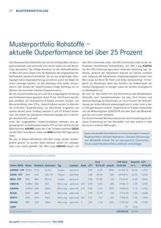 27 MUSTERPORTFOLIOS

Musterportfolio Rohstoffe –
aktuelle Outperformance bei über 25 Prozent
dem RICI Commodity Index. Der RICI Commodity Index ist der am
breitesten diversiﬁzierte Rohstofﬁndex. Der Mini Long AA0X56
hat den RICI Enhanced Agriculture Index als Underlying (vgl. dpDerive), wodurch der Agrarsektor bewusst als Ganzes verstärkt
wird. Aufgrund der bestehenden Angebotsknappheit wurden drei
Mini Longs auf Brent Öl, Platin und Silber berücksichtigt. Im Vergleich zur Benchmark weist das Portfolio auf Vollwertbasis ein
leichtes Übergewicht im Energie- sowie ein leichtes Untergewicht
im Metallsektor auf.
Bis zum 18. April belief sich die Performance des Musterdepots
Rohstoffe nach Transaktionskosten auf plus 33,4 Prozent und
übertraf diejenige der Benchmark um 25,6 Prozent! Die Rohstoffhausse der letzten Monate widerspiegelt sich in erster Linie in den
in USD gemessenen Indizes. Umgerechnet in Franken entwickelte
sich die Referenzgrösse DJAIGCHTR seit dem Start des Musterdepots bis vor kurzem seitwärts.
Für die kommenden Monate erwarten wir eine Fortsetzung der positiven Entwicklung bei den Rohstoffen und zwar sowohl in USD
wie auch in anderen Währungen.

Das Musterportfolio Rohstoffe hat sich bis Anfang März hervorragend entwickelt und vermochte sich immer weiter von der Benchmark abzusetzen. Die heftige Korrektur an den Rohstoffmärkten
im März traf unser Depot trotz der Reduktion der eingesetzten Hebel-Produkte überdurchschnittlich. Da wir aus langfristigen Überlegungen keine Depotabsicherung vornehmen und in der Regel mit
einem Leverage arbeiten, ist das allerdings nicht weiter verwunderlich. Der Einsatz der Hebel-Produkte erfolgt allerdings nur im
Rahmen der erreichten relativen Outperformance.
Bei der Zusammensetzung wird auf eine ausgewogene Verteilung
des Emittentenrisikos geachtet. Rund 75 bis 100 Prozent des Depots entfallen auf Partizipations-Produkte (zumeist Tracker- und
Bonus-Zertiﬁkate oder ETFs). Hebel-Produkte werden im Rahmen
der erreichten Outperformance zur Benchmark eingesetzt und
können derzeit einen Umfang zwischen 0 und 25 Prozent annehmen. Die Anzahl der gehaltenen Positionen bewegt sich in der Regel zwischen fünf und zehn.
Unter den ausgewählten Tracker-Zertiﬁkaten beﬁnden sich gegenwärtig der in Deutschland kotierte ETF auf den DJ-AIG mit der
WKN-Nummer A0KRKC sowie die in der Schweiz kotierten GSCID
auf den GSCI Total Return Index und MRAI auf den RICI Agriculture
Index.
Mit den im Depot beﬁndlichen fünf Mini Longs werden Schwerpunkte gesetzt. Es wurden dabei bewusst solche mit niedrigen
Stop Loss Levels gewählt. Der Mini Long ABN36E basiert auf

News und aktuelle Informationen zu Umschichtungen in unseren
Musterportfolios «Schweiz-Wachstum», «Schweiz-Optimierung»
und «Rohstoffe» können Sie auf www.payoff.ch (Community/
Forum/payoff Musterportfolios) jederzeit nachschlagen.

Zusammensetzung Musterportfolio Rohstoffe

Ticker/WKN Börse

Emittent Basiswert Typ

Laufzeit

Ratio CCY

Kurs
CHF-Wert
18.04.08 Anzahl 18.04.08

Gewicht CCY
in %
18.04.08

A0KRKC - ETF XETRA ETFS

DJ-AIG

Tracker

open-end

EUR

14.58

2000

46’962.18

35.2%

1.6105

GSCID - ETF

SWX

AXA

GSCI-TR

Tracker

open-end

USD

86.50

500

44’039.31

33.0%

1.0183

MRAI - ETF

SWX

ABN

RICI-AI

Tracker

open-end

USD

172.50

100

17’564.81

13.2%

1.0183

ABN37E

EUWAX ABN

RICI

Mini Long open-end 0.01

EUR

13.94

400

8’980.15

6.7%

1.6105

AA0X56

EUWAX ABN

RIAEC

Mini Long open-end 0.01

EUR

4.25

1000

6’844.63

5.1%

1.6105

BCOJK

SWX

ABN

Brent

Mini Long open-end 1

CHF

34.30

100

3’430.00

2.6%

1.0000

MXPTC

SWX

VON

Platin

Mini Long open-end 100

CHF

7.47

400

2’988.00

2.2%

1.0000

MXAGC

SWX

VON

Silber

Mini Long open-end 2

CHF

2.58

1000

2’580.00

1.9%

1.0000

7.01

0.0%

133’396.09

100.0%

CASH
Quelle: Derivative Partners AG

dp payoff all about derivative investments | Mai 2008

 
