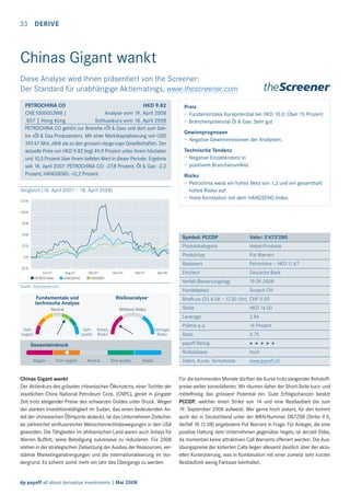 33 DERIVE

Chinas Gigant wankt
Diese Analyse wird Ihnen präsentiert von the Screener:
Der Standard für unabhängige Aktienratings, www.thescreener.com
PETROCHINA CO
HKD 9.82
CNE1000003W8 |
Analyse vom 19. April 2008
857 | Hong Kong
Schlusskurs vom 18. April 2008
PETROCHINA CO gehört zur Branche «Öl & Gas» und dort zum Sektor «Öl & Gas Produzenten». Mit einer Marktkaptalisierung von USD
397.47 Mrd. zählt sie zu den grossen «large-cap» Gesellschaften. Der
aktuelle Preis von HKD 9.82 liegt 49,9 Prozent unter ihrem höchsten
und 10,5 Prozent über ihrem tiefsten Wert in dieser Periode. Ergebnis
seit 18. April 2007: PETROCHINA CO: -27,8 Prozent, Öl & Gas: -2,2
Prozent, HANGSENG: -12,2 Prozent
Vergleich (18. April 2007 – 18. April 2008)
125 %

Preis
– Fundamentales Kurspotenzial bei HKD 10.0: Über 15 Prozent.
– Branchenpotenzial Öl & Gas: Sehr gut
Gewinnprognosen
– Negative Gewinnrevisionen der Analysten.
Technische Tendenz
– Negative Einzeltendenz in
– positivem Branchenumfeld.
Risiko
– Petrochina weist ein hohes Beta von 1,3 und ein gesamthaft
hohes Risiko auf.
– Hohe Korrelation mit dem HANGSENG Index.

100%
75 %
50%

Symbol: PCCDP

Valor: 3’473’280

25 %

Produktkategorie

Hebel-Produkte

Produkttyp

Put Warrant

Basiswert

Petrochina – HKD 11.67

Emittent

Deutsche Bank

0%
-25 %
Jun-07
PETROCHINA

Aug-07
HANGSENG

Okt-07
ENE@WO

Dez-07

Feb-07

Apr-08

Quelle: thescreener.com

Verfall (Bewertungstag)

19.09.2008

Handelsplatz

Scoach CH

Briefkurs (24.4.08 – 17.30 Uhr) CHF 0.59
Strike

HKD 14.00

Leverage

2.86

Prämie p.a.

14 Prozent

Ratio

0.75

payoff Rating

* * * * *

Risikoklasse

Chinas Gigant wankt
Der Aktienkurs des grössten chinesischen Ölkonzerns, einer Tochter der
staatlichen China National Petroleum Corp. (CNPC), geriet in jüngster
Zeit trotz steigender Preise des schwarzen Goldes unter Druck. Wegen
der starken Investitionstätigkeit im Sudan, das einen bedeutenden Anteil der chinesischen Ölimporte abdeckt, ist das Unternehmen Zielscheibe zahlreicher einﬂussreicher Menschenrechtsbewegungen in den USA
geworden. Die Tätigkeiten im afrikanischen Land waren auch Anlass für
Warren Buffett, seine Beteiligung sukzessive zu reduzieren. Für 2008
stehen in der strategischen Zielsetzung der Ausbau der Ressourcen, verstärkte Marketinganstrengungen und die Internationalisierung im Vordergrund. Es scheint somit mehr ein Jahr des Übergangs zu werden.

dp payoff all about derivative investments | Mai 2008

hoch

Daten, Kurse, Termsheets

www.payoff.ch

Für die kommenden Monate dürften die Kurse trotz steigender Rohstoffpreise weiter konsolidieren. Wir räumen daher der Short-Seite kurz- und
mittelfristig das grössere Potential ein. Gute Erfolgschancen besitzt
PCCDP, welcher einen Strike von 14 und eine Restlaufzeit bis zum
19. September 2008 aufweist. Wer gerne hoch pokert, für den kommt
auch der in Deutschland unter der WKN-Nummer DB7ZSR (Strike 9.0,
Verfall 10.12.08) angebotene Put Warrant in Frage. Für Anleger, die eine
positive Haltung dem Unternehmen gegenüber hegen, ist derzeit Ebbe,
da momentan keine attraktiven Call Warrants offeriert werden. Die Ausübungspreise der kotierten Calls liegen allesamt deutlich über der aktuellen Kursnotierung, was in Kombination mit einer zumeist sehr kurzen
Restlaufzeit wenig Fantasie beinhaltet.

 