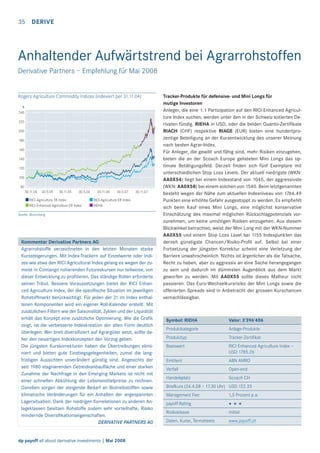35 DERIVE

Anhaltender Aufwärtstrend bei Agrarrohstoffen
Derivative Partners – Empfehlung für Mai 2008

Rogers Agriculture Commodity Indizes (indexiert per 31.11.04)
%
240
220
200
180
160
140
120
100
80
30.11.04

30.5.05

30.11.05

30.5.06

RICI-Agriculture TR Index
RICI Enhanced Agriculture ER Index

30.11.06

30.5.07

30.11.07

RICI-Agriculture ER Index
RIEHA

Quelle: Bloomberg

Kommentar Derivative Partners AG
Agrarrohstoffe verzeichneten in den letzten Monaten starke
Kurssteigerungen. Mit Index-Trackern auf Einzelwerte oder Indizes wie etwa den RICI Agricultural Index gelang es wegen der zumeist in Contango notierenden Futureskursen nur teilweise, von
dieser Entwicklung zu proﬁtieren. Das ständige Rollen erforderte
seinen Tribut. Bessere Voraussetzungen bietet der RICI Enhanced Agriculture Index, der die speziﬁsche Situation im jeweiligen
Rohstoffmarkt berücksichtigt. Für jeden der 21 im Index enthaltenen Komponenten wird ein eigener Roll-Kalender erstellt. Mit
zusätzlichen Filtern wie der Saisonalität, Zyklen und der Liquidität
erhält das Konzept eine zusätzliche Optimierung. Wie die Graﬁk
zeigt, ist die verbesserte Indexkreation der alten Form deutlich
überlegen. Wer breit diversiﬁziert auf Agrargüter setzt, sollte daher den neuartigen Indexkonzepten den Vorzug geben.
Die jüngsten Kurskorrekturen haben die Übertreibungen eliminiert und bieten gute Einstiegsgelegenheiten, zumal die langfristigen Aussichten unverändert günstig sind. Angesichts der
seit 1980 stagnierenden Getreideanbauﬂäche und einer starken
Zunahme der Nachfrage in den Emerging Markets ist nicht mit
einer schnellen Abkühlung der Lebensmittelpreise zu rechnen.
Daneben sorgen der steigende Bedarf an Biotreibstoffen sowie
klimatische Veränderungen für ein Anhalten der angespannten
Lagersituation. Dank der niedrigen Korrelationen zu anderen Anlageklassen besitzen Rohstoffe zudem sehr vorteilhafte, Risiko
mindernde Diversiﬁkationseigenschaften.
DERIVATIVE PARTNERS AG

dp payoff all about derivative investments | Mai 2008

Tracker-Produkte für defensive- und Mini Longs für
mutige Investoren
Anleger, die eine 1:1 Partizipation auf den RICI Enhanced Agriculture Index suchen, werden unter den in der Schweiz kotierten Derivaten fündig. RIEHA in USD, oder die beiden Quanto-Zertiﬁkate
RIACH (CHF) respektive RIAGE (EUR) bieten eine hundertprozentige Beteiligung an der Kursentwicklung des unserer Meinung
nach besten Agrar-Index.
Für Anleger, die gewillt und fähig sind, mehr Risiken einzugehen,
bieten die an der Scoach Europe gelisteten Mini Longs das optimale Betätigungsfeld. Derzeit ﬁnden sich fünf Exemplare mit
unterschiedlichen Stop Loss Levels. Der aktuell niedrigste (WKN:
AA0X54) liegt bei einem Indexstand von 1045, der aggressivste
(WKN: AA0X58) bei einem solchen von 1540. Beim letztgenannten
besteht wegen der Nähe zum aktuellen Indexniveau von 1766.49
Punkten eine erhöhte Gefahr ausgestoppt zu werden. Es empﬁehlt
sich beim Kauf eines Mini Longs, eine möglichst konservative
Einschätzung des maximal möglichen Rückschlagpotenzials vorzunehmen, um keine unnötigen Risiken einzugehen. Aus diesem
Blickwinkel betrachtet, weist der Mini Long mit der WKN-Nummer
AA0X55 und einem Stop Loss Level bei 1155 Indexpunkten das
derzeit günstigste Chancen/Risiko-Proﬁl auf. Selbst bei einer
Fortsetzung der jüngsten Korrektur scheint eine Verletzung der
Barriere unwahrscheinlich. Nichts ist ärgerlicher als die Tatsache,
Recht zu haben, aber zu aggressiv an eine Sache herangegangen
zu sein und dadurch im dümmsten Augenblick aus dem Markt
geworfen zu werden. Mit AA0X55 sollte dieses Malheur nicht
passieren. Das Euro-Wechselkursrisiko der Mini Longs sowie die
offerierten Spreads sind in Anbetracht der grossen Kurschancen
vernachlässigbar.

Symbol: RIEHA

Valor: 3’396’406

Produktkategorie

Anlage-Produkte

Produkttyp

Tracker-Zertifikat

Basiswert

RICI Enhanced Agriculture Index –
USD 1785.26

Emittent

ABN AMRO

Verfall

Open-end

Handelsplatz

Scoach CH

Briefkurs (24.4.08 – 17.30 Uhr) USD 122.33
Management Fee:

1,5 Prozent p.a.

payoff Rating

* * *

Risikoklasse

mittel

Daten, Kurse, Termsheets

www.payoff.ch

 