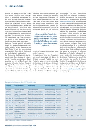 38 LEARNING CURVE

Erreicht wird dieses Ziel ab dem 1. Mai
2008 mit der Einführung eines Zusatz Attributs für bestehende Produkttypen. Damit dürfte sich die Anzahl der «Diverse»Produkte um bis zu 40 Prozent reduzieren.
Sollte das Strukturierte Produkt einem
Produkttyp im Wesentlichen – bezogen auf
das Auszahlungsproﬁl - entsprechen, aber
Abweichungen (auch im Auszahlungsproﬁl)
oder Zusatz-Komponenten aufweisen, wird
das Produkt diesem Typ zugeordnet und
mit einem «*» (Stern) als Zusatz versehen.
Die Abweichungen bzw. Zusatzkomponenten werden in einem separaten Feld auf
dem Produkt-Index exakt beschrieben.
Derivative Partners Research AG, welche
bereits das bestehende Kategorisierungsmodell umsetzt, ist als Beauftragte des
SVSP für die Vergabe des Stern-Attributs
verantwortlich. Damit ist die Kontinuität
und Unabhängigkeit gewährleistet.
Der Emittent hat die Möglichkeit, die Verwendung des Stern-Attributs für entsprechende Produkte vorzuschlagen. Dieser
Vorschlag wird von der Beauftragten des
Verbandes (Derivative Partners Research
AG) geprüft. Der Emittent ist nicht befugt,
selber Umteilungen vorzunehmen. Das gewährleistet eine einheitliche Handhabung
des Stern-Attributs und des beschreibenden

Datenfelds. Initial werden sämtliche gelisteten Produkte überprüft und falls nötig
mit dem Stern-Attribut ausgestattet. Das
heisst, dass nicht nur neue Produkte ab dem
1. Mai 2008 mit dem Stern-Attribut versehen werden können, sondern auch sämtliche bestehenden Produkte überprüft und
gegebenenfalls mit dem Zusatz-Attribut gekennzeichnet werden. Dies führt zwangsläu-

«Ein wesentlicher Vorteil des
Zusatz-Attributs besteht darin,
dass viele bisher als «Diverse»
eingestufte Produkte neu einem
Produkttyp zugeordnet werden
können.»
ﬁg auch zu Umkategorisierungen von bestehenden Produkten.
Ein wesentlicher Vorteil des Zusatz-Attributs besteht darin, dass viele bisher als
«Diverse» eingestufte Produkte neu einem
Produkttyp zugeordnet werden können. Dadurch wird das Verständnis (und damit auch
die Attraktivität) dieser Produkte deutlich
erhöht. Der Anleger stellt mit der Zuordnung zu einer Kategorie auf einen Blick fest,
ob das Produkt seine Markterwartungen

widerspiegelt. Das neue Stern-Attribut
wird analog zur bisherigen SVSP-Kategorisierung veröffentlicht. Die Informationen
sind sowohl auf der Website des Verbandes
www.svsp-verband.ch, bei Emittenten sowie
zu einem späteren Zeitpunkt bei sämtlichen
bekannten Daten-Vendoren erhältlich. Um
den gestiegen Informationsanforderungen
gerecht zu werden, wird auf der VerbandsWebsite der aktualisierte Produkte-Index
neu täglich (bisher monatlich) mit allen
relevanten Informationen zur Verfügung
gestellt. Das Stern-Attribut ermöglicht dem
Verband, trotz laufend neu emittierter Produkte sein erfolgreiches Kategorisierungsmodell kompakt zu halten. Dies kommt
dem Anleger zu Gute, da es so bedeutend
einfacher ist, den Überblick zu behalten. Im
Weiteren kann dank des Zusatz-Attributs
die Menge an momentan als «Diverse»
klassiﬁzierten Produkten substanziell verringert werden. Die Umkategorisierung in
bestehende Produkttypen hat sowohl für
die Emittenten wie auch für die Anleger
Vorteile. Die Verständlichkeit des Produkts
wird gesteigert und damit auch die Attraktivität und Nachfrage nach dem Produkt.
Für weitere Auskünfte steht Ihnen der Verband unter info@svsp-verband.ch gerne
zur Verfügung.

Exemplarischer Auszug aus dem SVSP-Produkte-Index
Emittent

Produktenamen

Produktetyp

Produktekategorie

Produktetyp

ABN Amro

Discount Zertiﬁkat

Discount Zertiﬁkate

Renditeoptimierungs-Produkte

310

ABN Amro

Laggard Note

Barrier Reverse Convertibles

Renditeoptimierungs-Produkte

340

ABN Amro

Reverse Exchangeable
Securities

Barrier Reverse Convertibles

Renditeoptimierungs-Produkte

340

Bank Julius Bär Knock-In Quadruple ICE Barrier Reverse Convertibles

Renditeoptimierungs-Produkte

340

Bank Julius Bär Knock-In Quintuple ICE

Barrier Reverse Convertibles

Renditeoptimierungs-Produkte

340

Bank Julius Bär Knock-In Triple ICE

Barrier Reverse Convertibles

Renditeoptimierungs-Produkte

340

Bank Julius Bär Trigger Knock-In ICE

Barrier Reverse Convertibles

Renditeoptimierungs-Produkte

340

Bank Vontobel Multi Defender Vonti

Barrier Reverse Convertibles

Renditeoptimierungs-Produkte

340

Bank Vontobel Multi Defender Vonti
mit Lookback

Barrier Reverse Convertibles

Renditeoptimierungs-Produkte

340

Bank Vontobel Bonus Income Note

Kapitalschutz mit Coupon

Kapitalschutz-Produkte

Kapitalschutz mit Coupon

Kapitalschutz-Produkte

460

Beschreibung
Zusatz-Attribut

YES

Coupon at Risk

YES

Hard Call

YES

Lookback

YES

Soft Call

460

Bank Vontobel Callable Daily Range
Accrual Note

ZusatzAttribut

Quelle: Schweizerischer Verband für Strukturierte Produkte (SVSP)

dp payoff all about derivative investments | Mai 2008

 