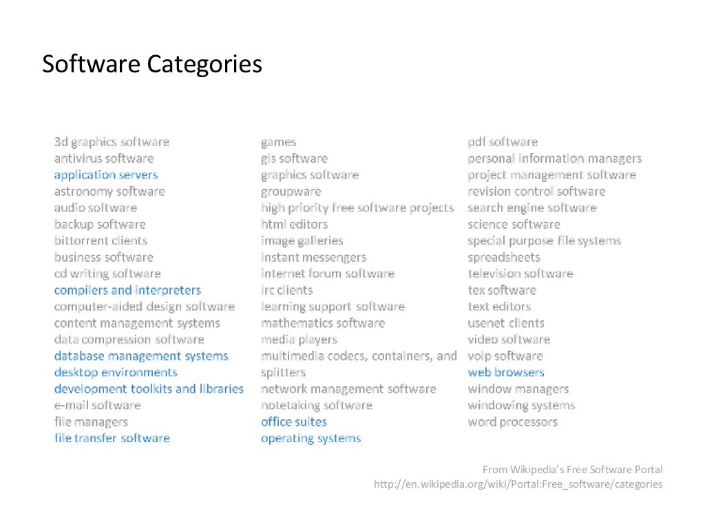 software categories