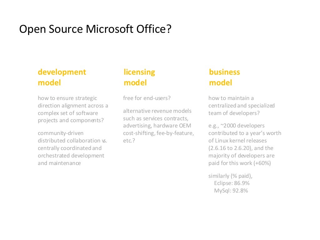 Open Source Microsoft Office? development