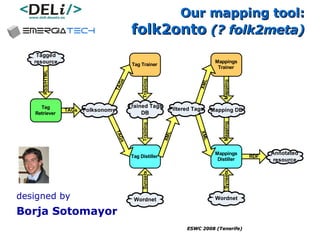 Our mapping tool: folk2onto   (? folk2meta) designed by   Borja Sotomayor 