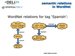 semantic relations  in WordNet  WordNet relations for tag ‘Spanish’: 