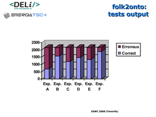 folk2onto:  tests output 
