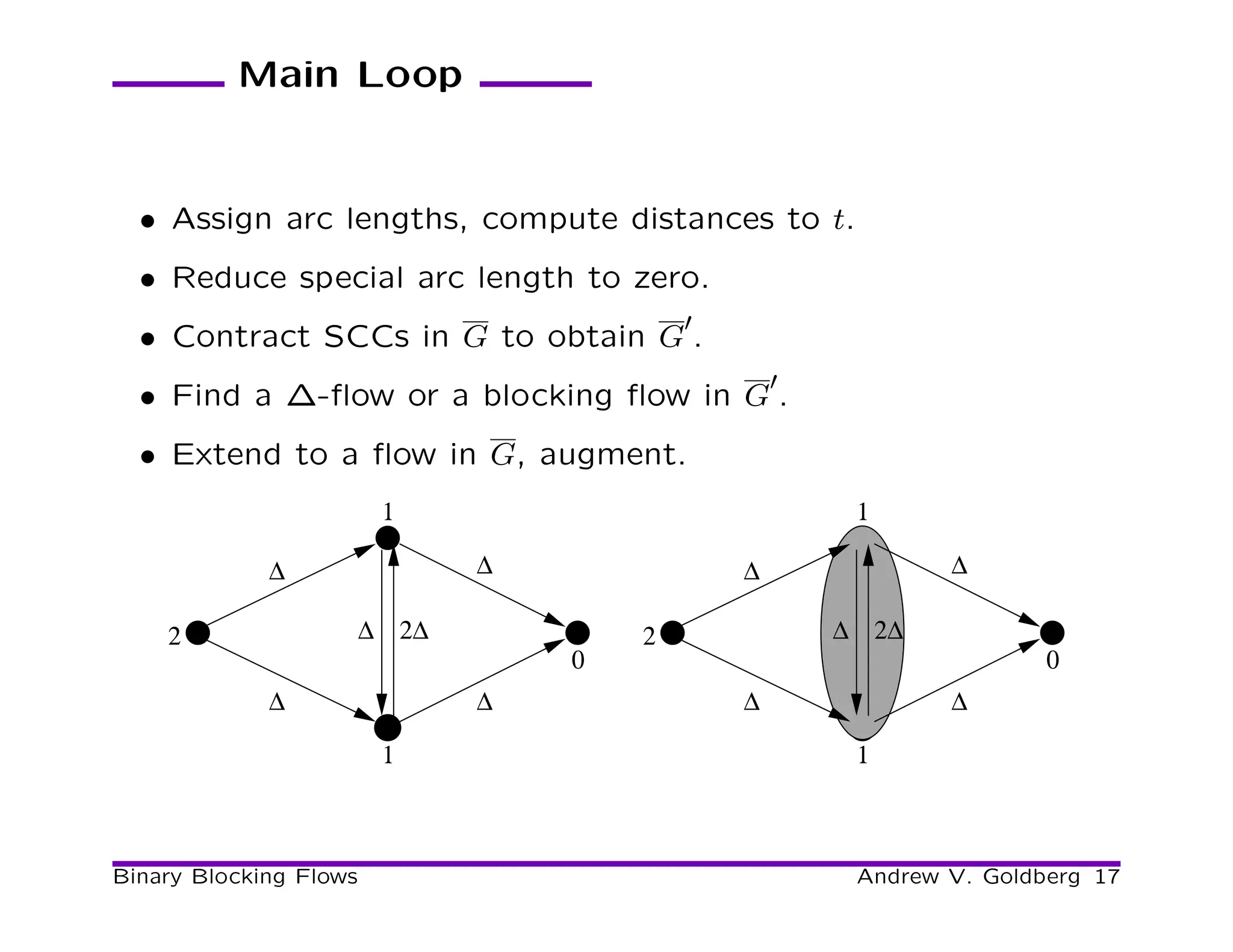 Main Loop


  • Assign arc lengths, compute distances to t.
  • Reduce special arc length to zero.
                                           ′
  • Contract SCCs in G to obtain G .
                                                   ′
  • Find a ∆-ﬂow or a blocking ﬂow in G .
  • Extend to a ﬂow in G, augment.
                         1                              1

             ∆                 ∆               ∆               ∆

    2                   ∆ 2∆           2               ∆ 2∆
                                   0                                   0
             ∆                 ∆               ∆               ∆

                         1                              1



Binary Blocking Flows                                   Andrew V. Goldberg 17
 