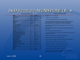 2008.06.04.Records Destruction Methods | PPT