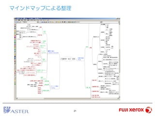 21
マインドマップによる整理
 