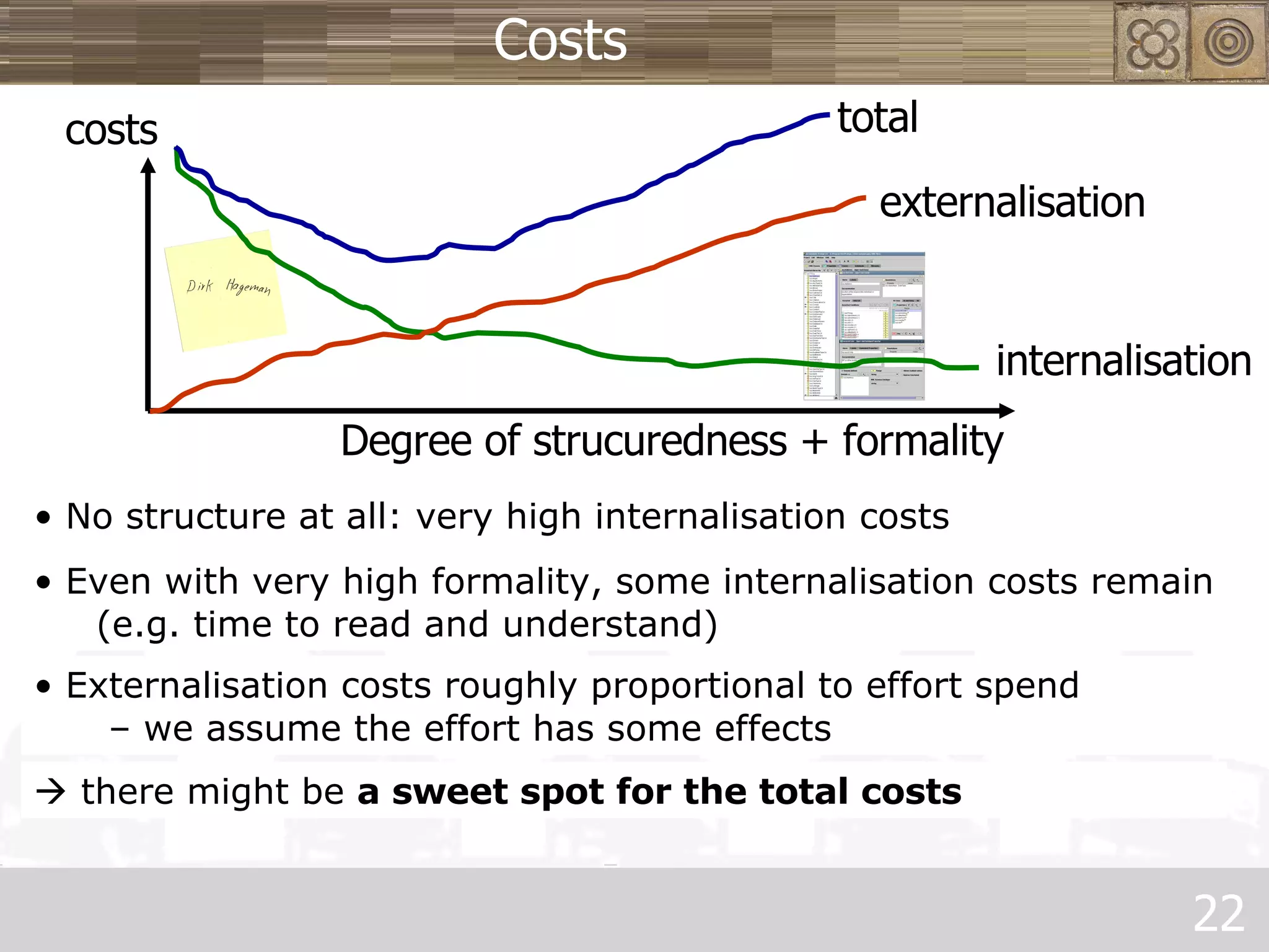 Costs costs Degree of strucuredness + formality internalisation No structure at all: very high internalisation costs Even with very high formality, some internalisation costs remain   (e.g. time to read and understand) total    there might be  a sweet spot for the total costs externalisation Externalisation costs roughly proportional to effort spend    – we assume the effort has some effects 