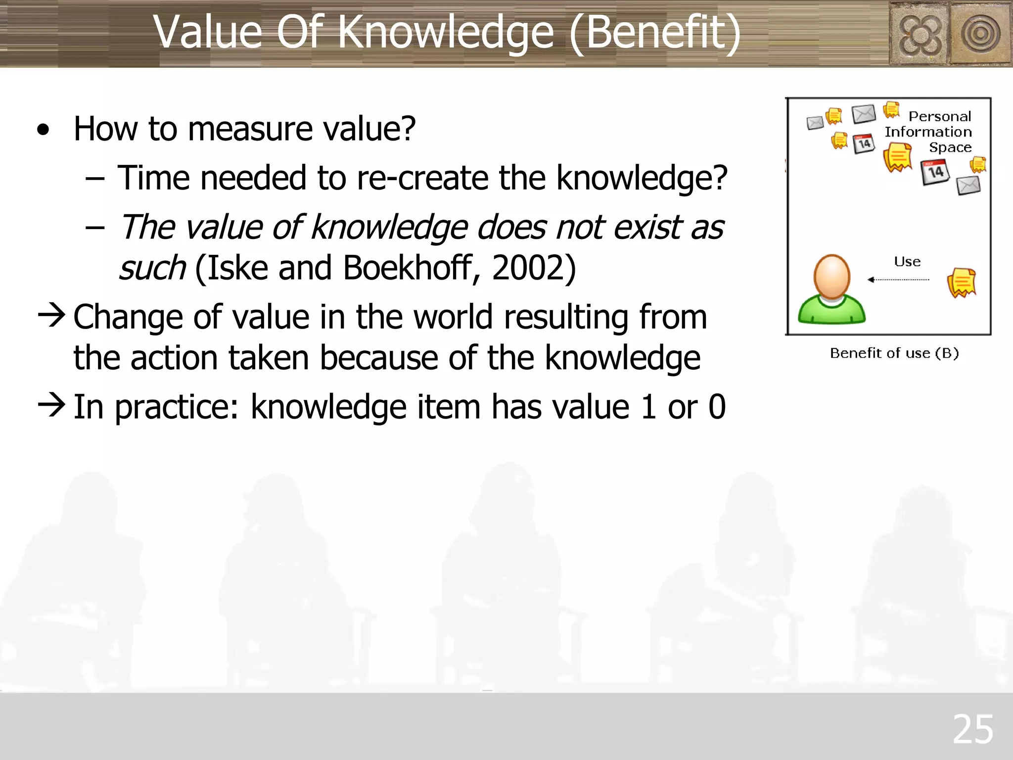 Value Of Knowledge (Benefit) How to measure value?  Time needed to re-create the knowledge?  The value of knowledge does not exist as such  (Iske and Boekhoff, 2002) Change of value in the world resulting from the action taken because of the knowledge In practice: knowledge item has value 1 or 0 