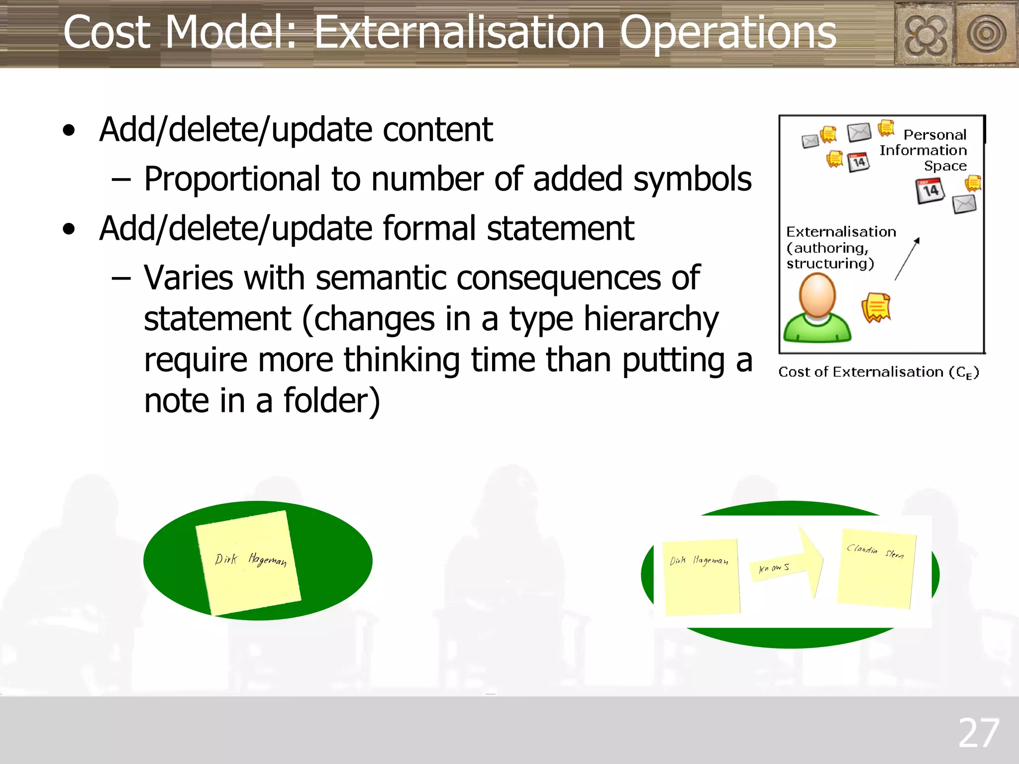 Cost Model: Externalisation Operations Add/delete/update content Proportional to number of added symbols Add/delete/update formal statement Varies with semantic consequences of statement (changes in a type hierarchy require more thinking time than putting a note in a folder) 
